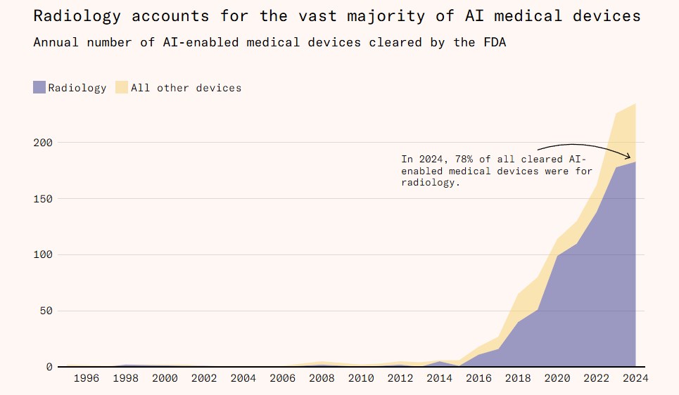 Meme Kanseri Taraması