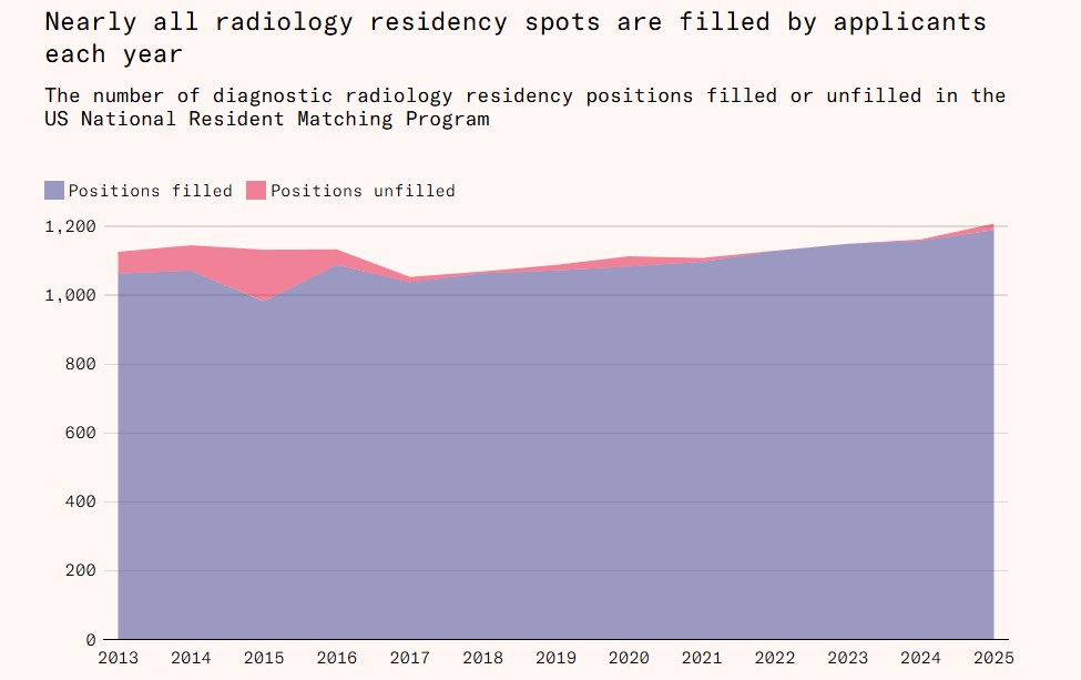 Yapay Zeka ve Radyologlar