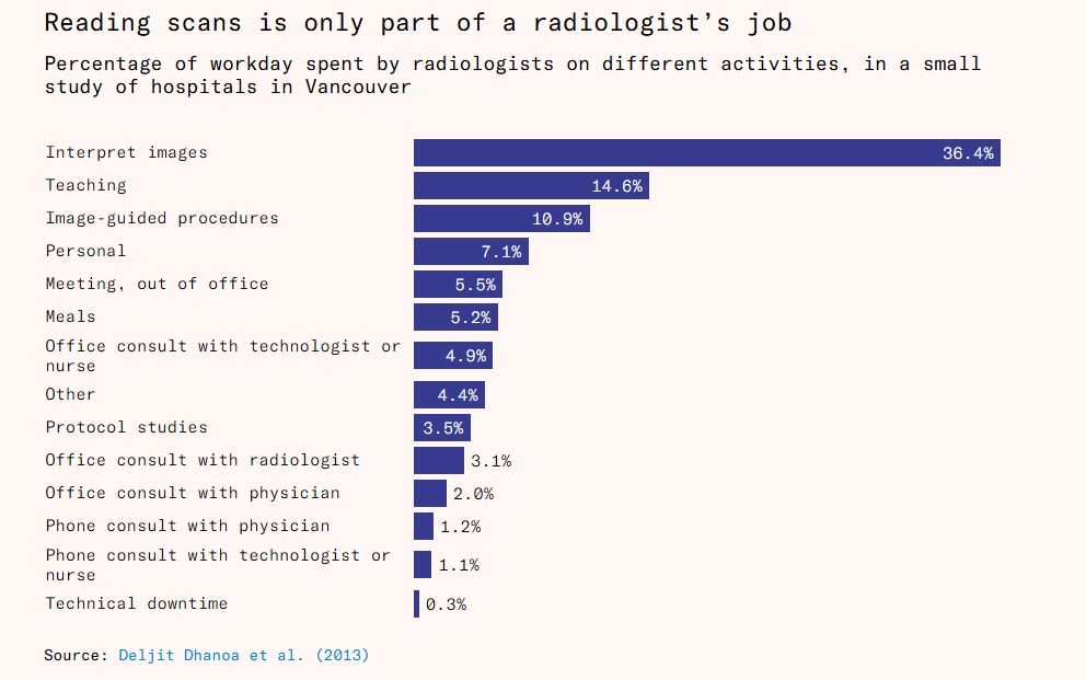 Dijitalleşme Süreci